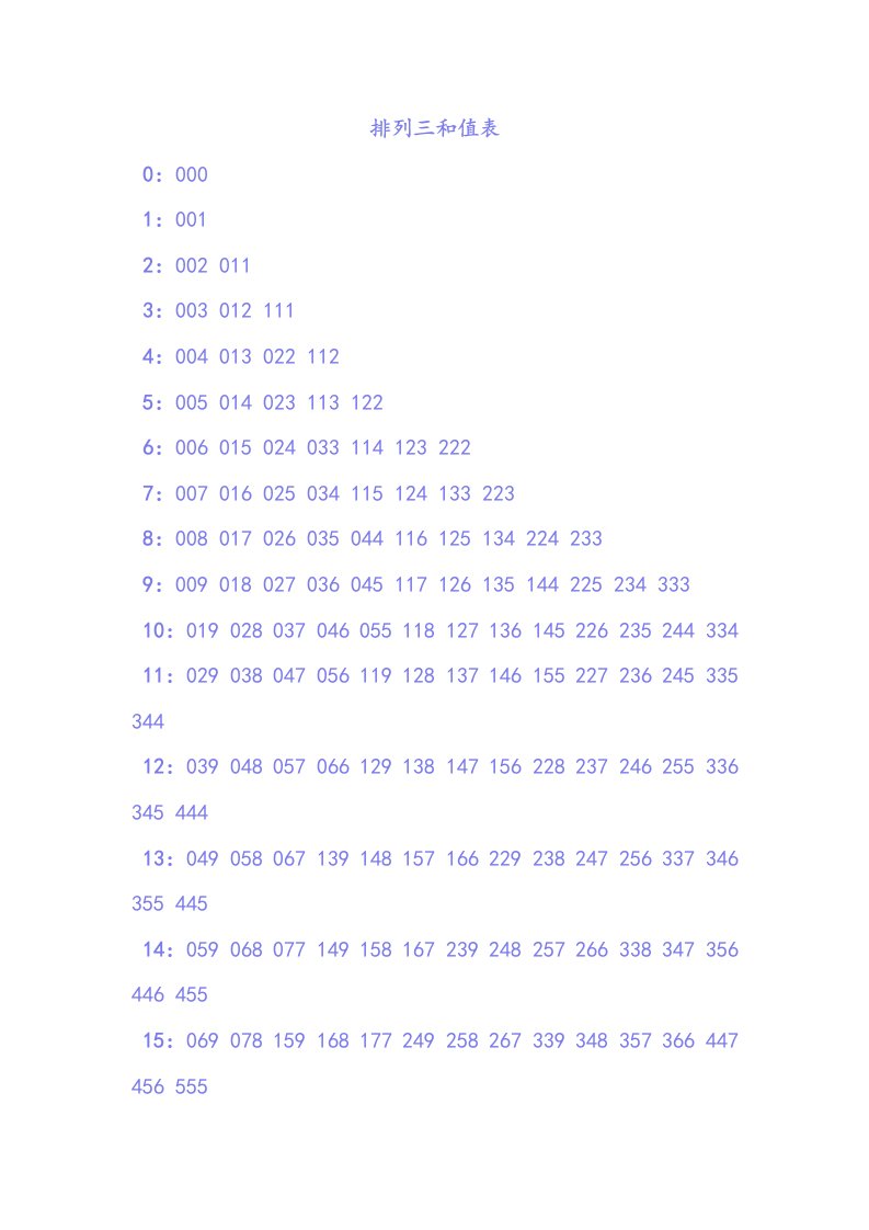 排列三和值表格