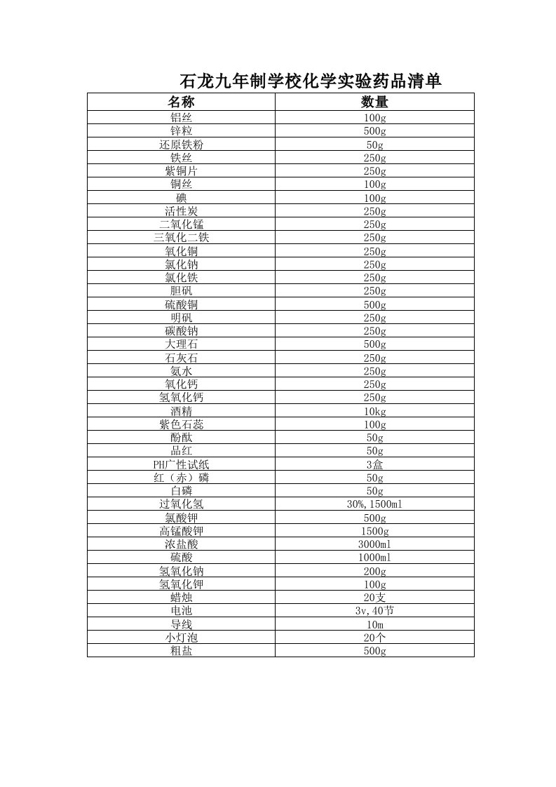 初中化学实验药品清单