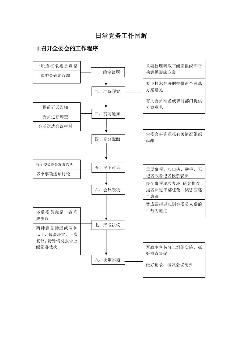 日常党务工作图解