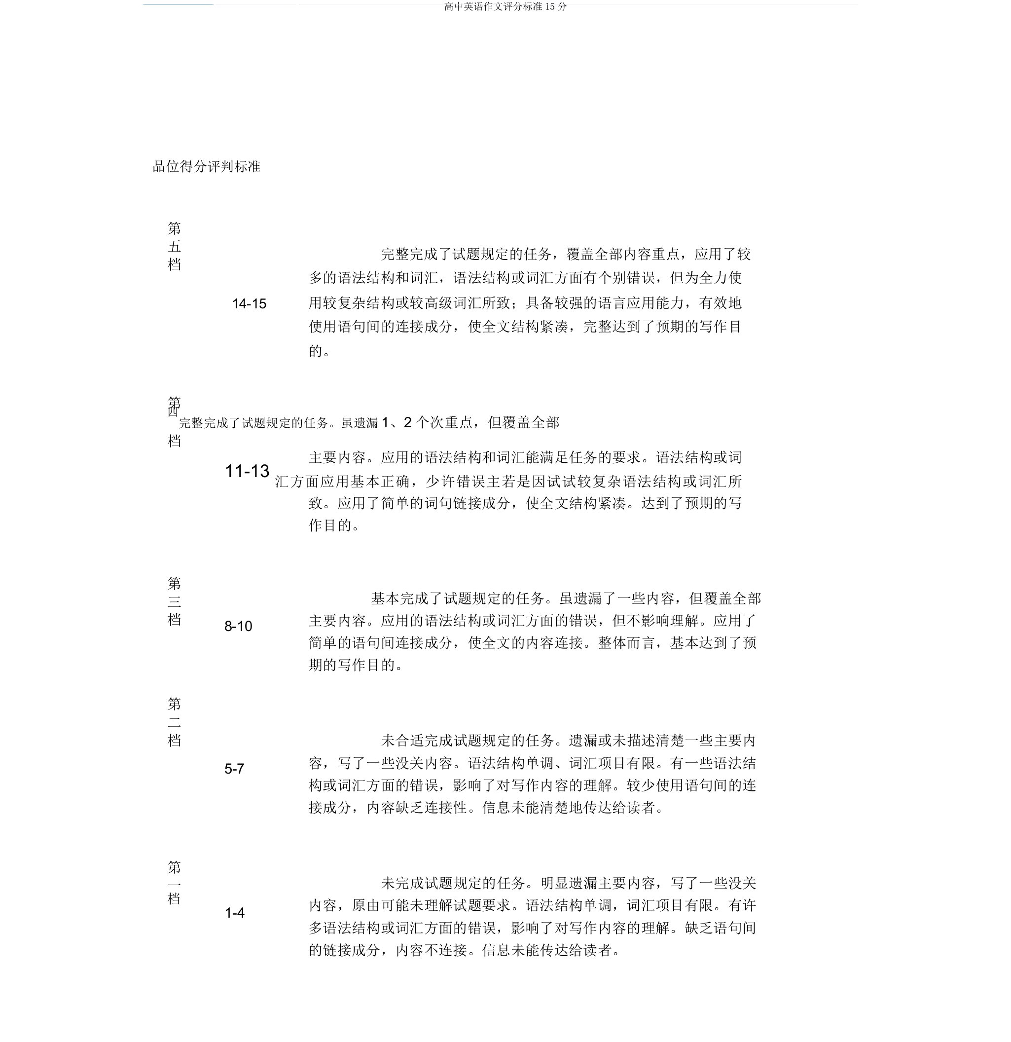 高中英语作文评分标准15分