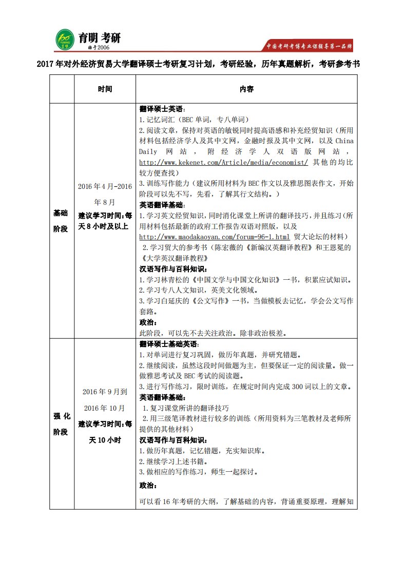 对外经济贸易大学翻译硕士考研参考书推荐,考研真题精要