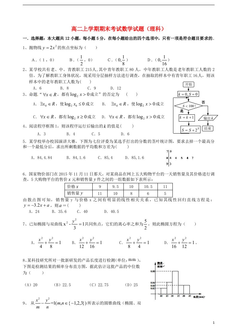 黑龙江省海林林业局第一中学高二数学上学期期末考试试题