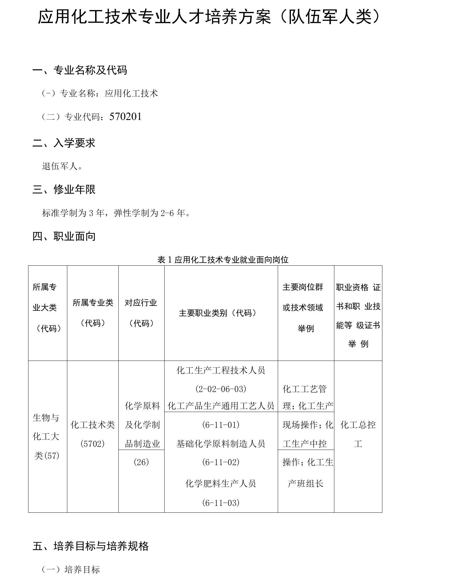 应用化工技术专业人才培养方案（队伍军人类）（高职）