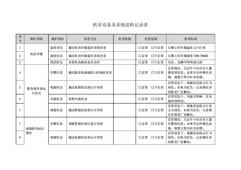 信息化机房设备及系统巡检记录表