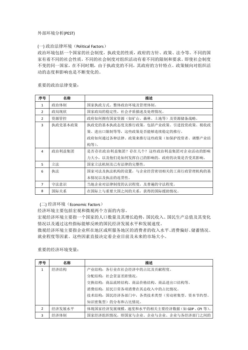 PEST分析模版