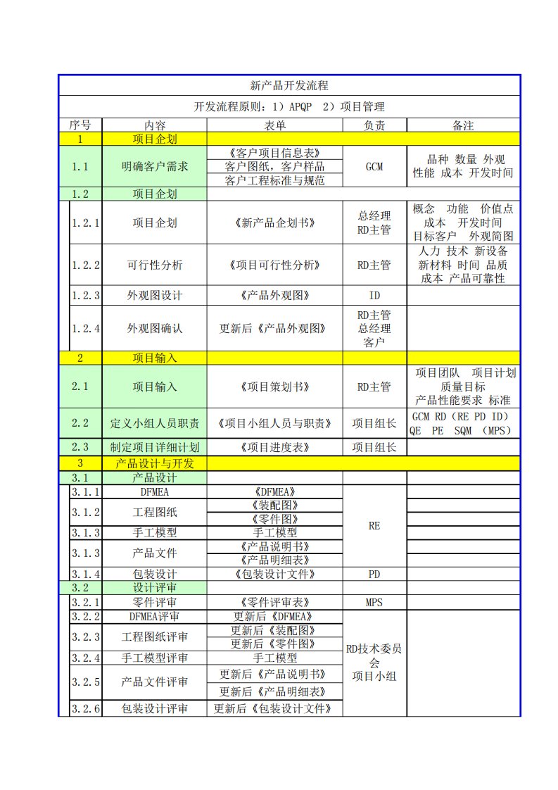 新产品开发流程(APQP)