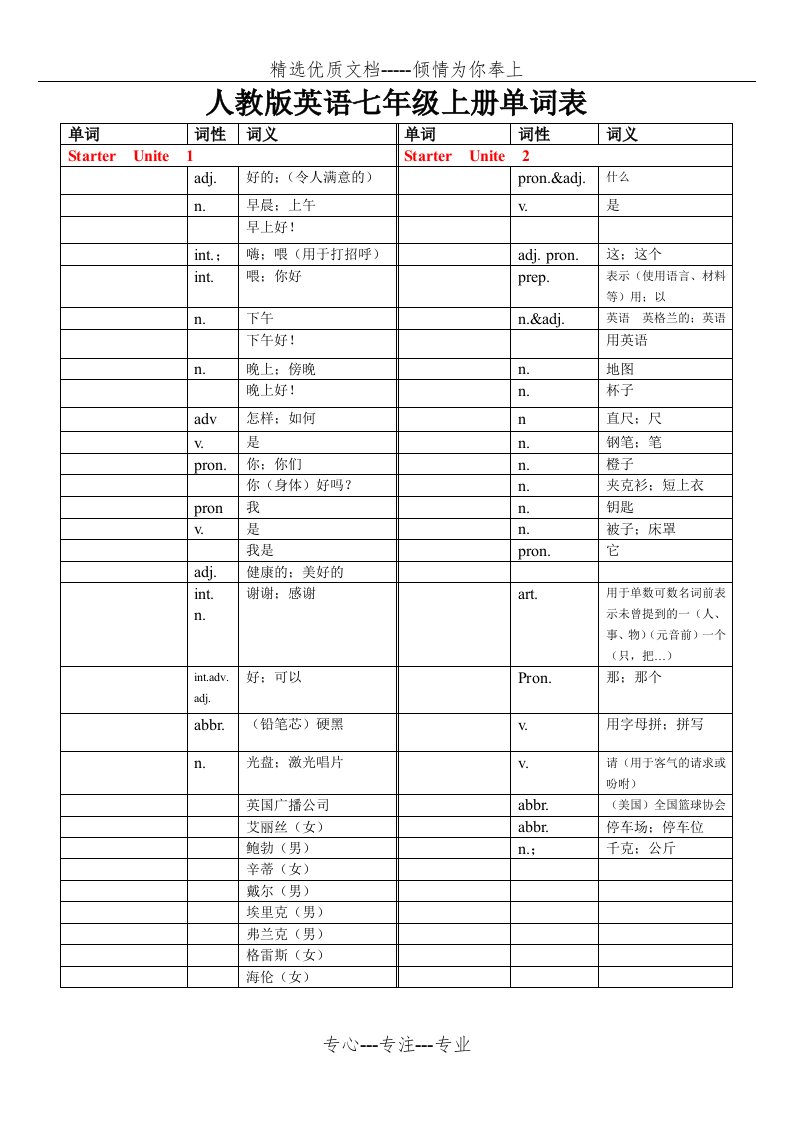 人教版英语七年级上册单词表听写版(共8页)