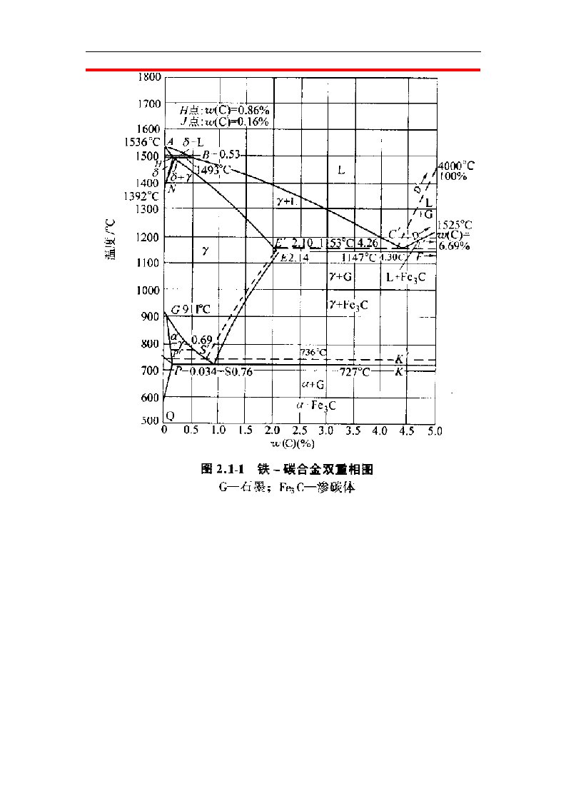 铸铁基础知识(一)灰铁