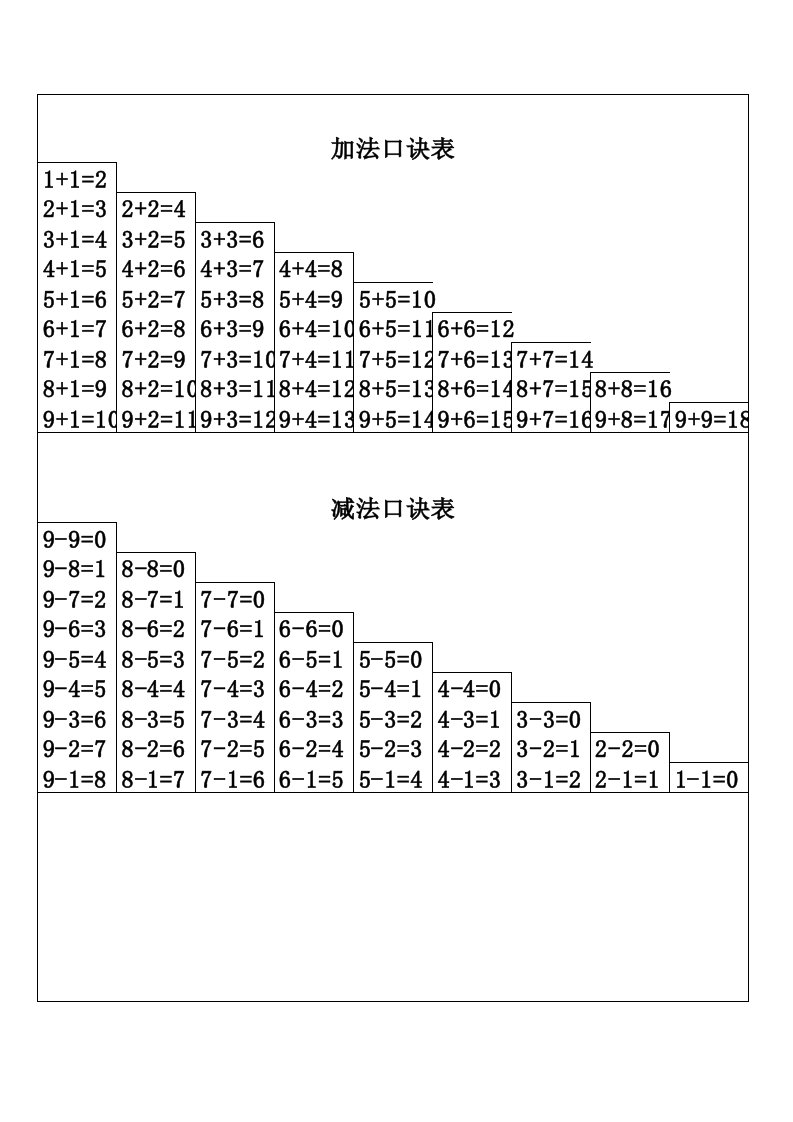 小学加减法口诀表