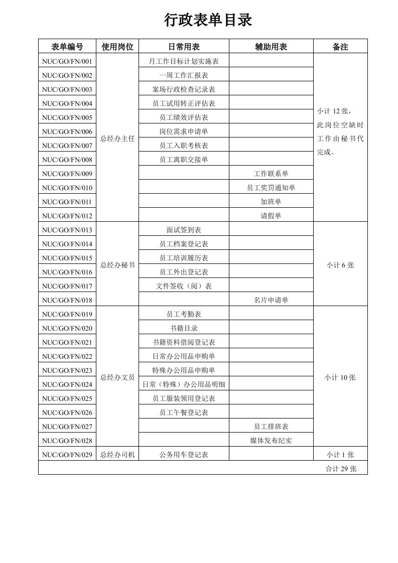 表格模板-行政表单目录