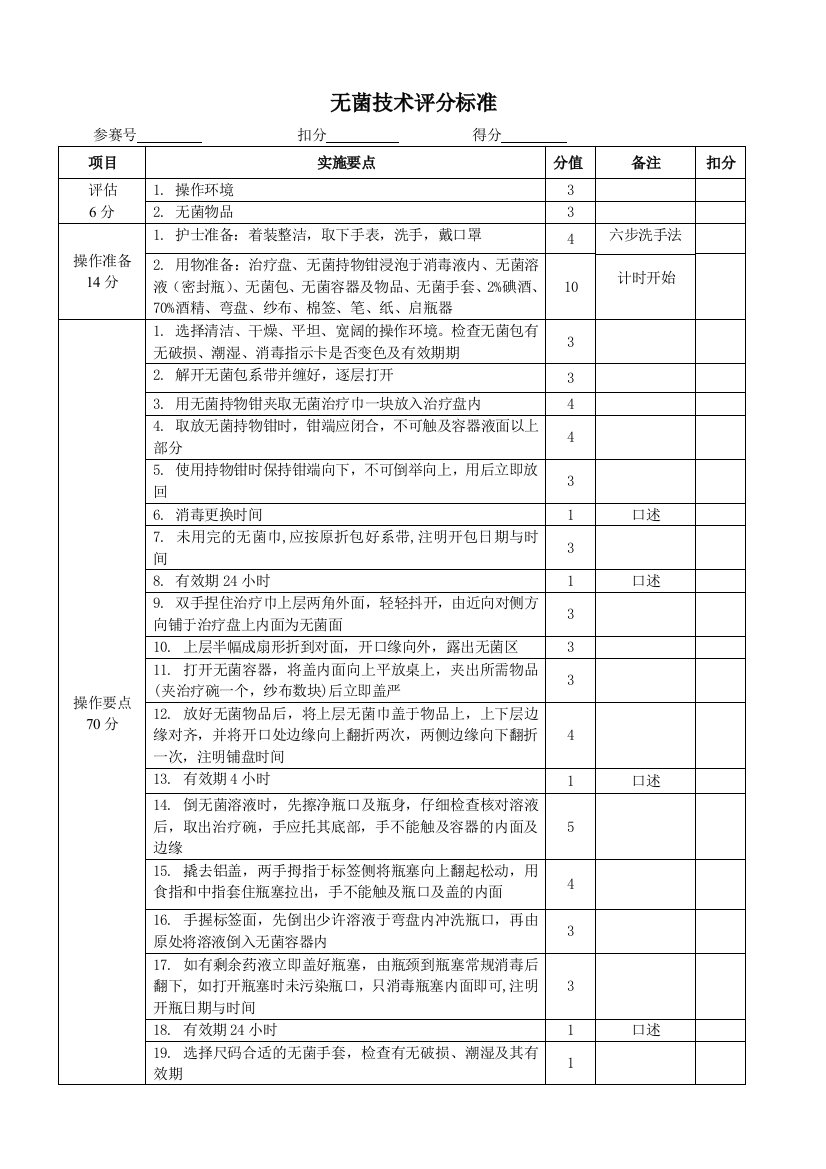 无菌技术操作评分标准