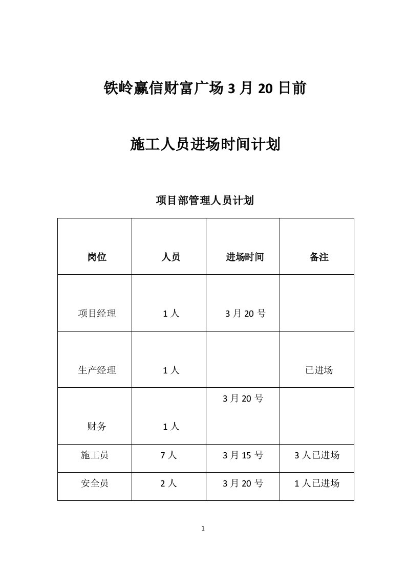 施工人员进场计划