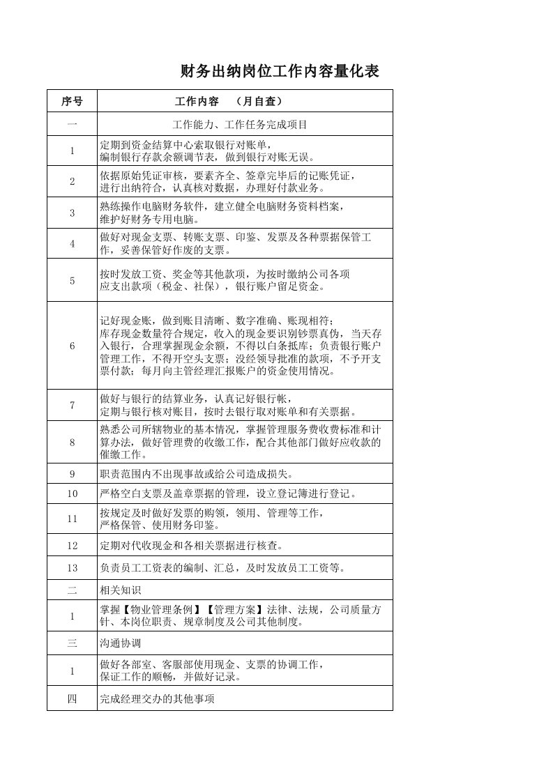 财务出纳岗位工作内容量化表