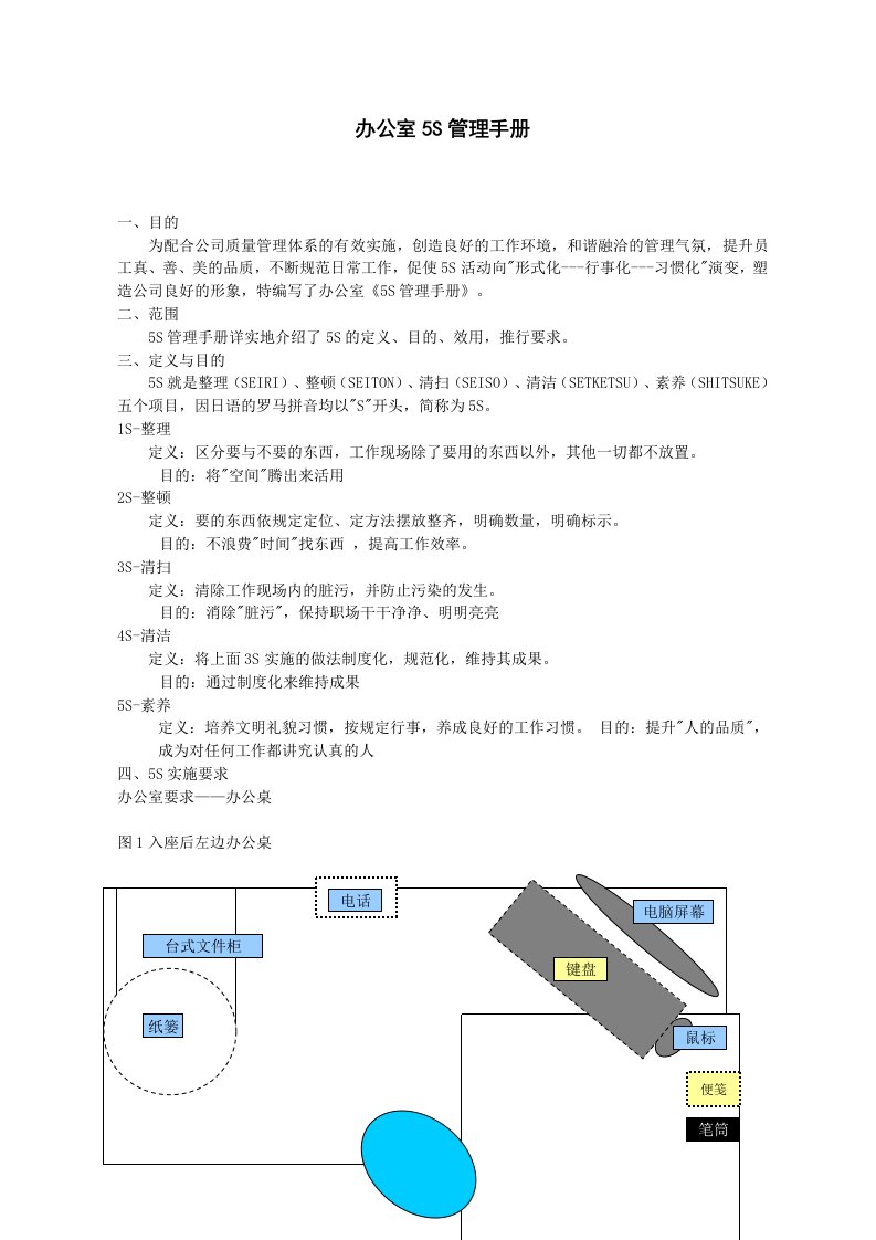 办公室5S管理手册