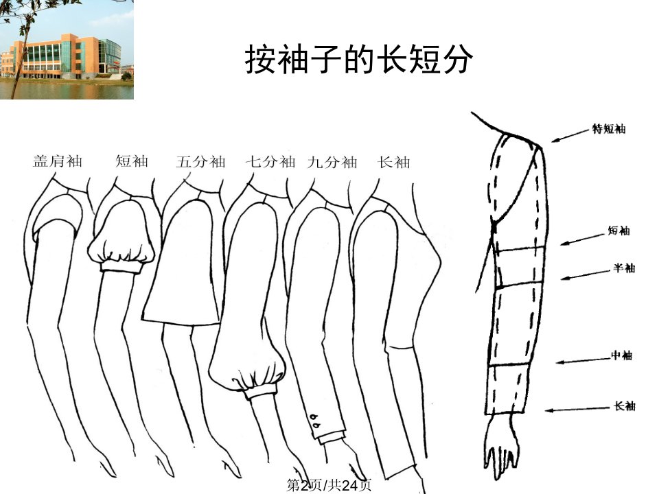 衬衫结构制图袖型的纸样变化