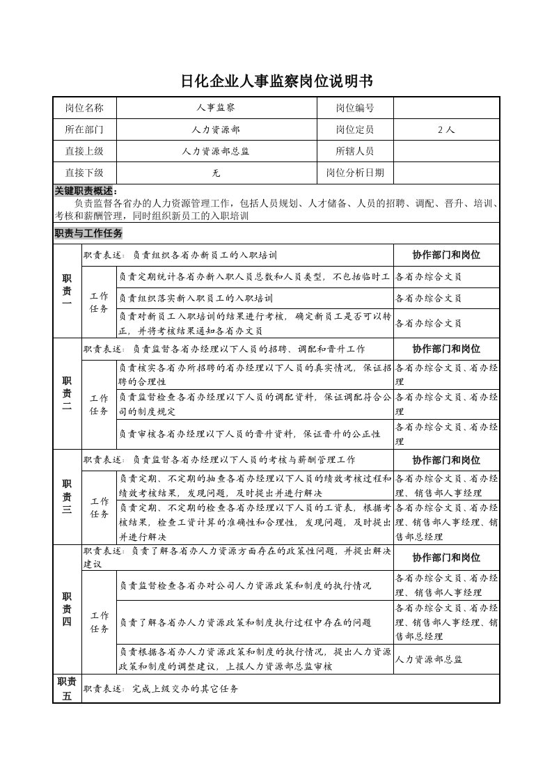 日化行业-日化企业人事监察岗位说明书