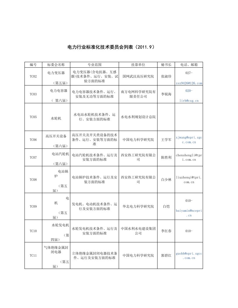 电力行业标准化技术委员会列表(2011.9)