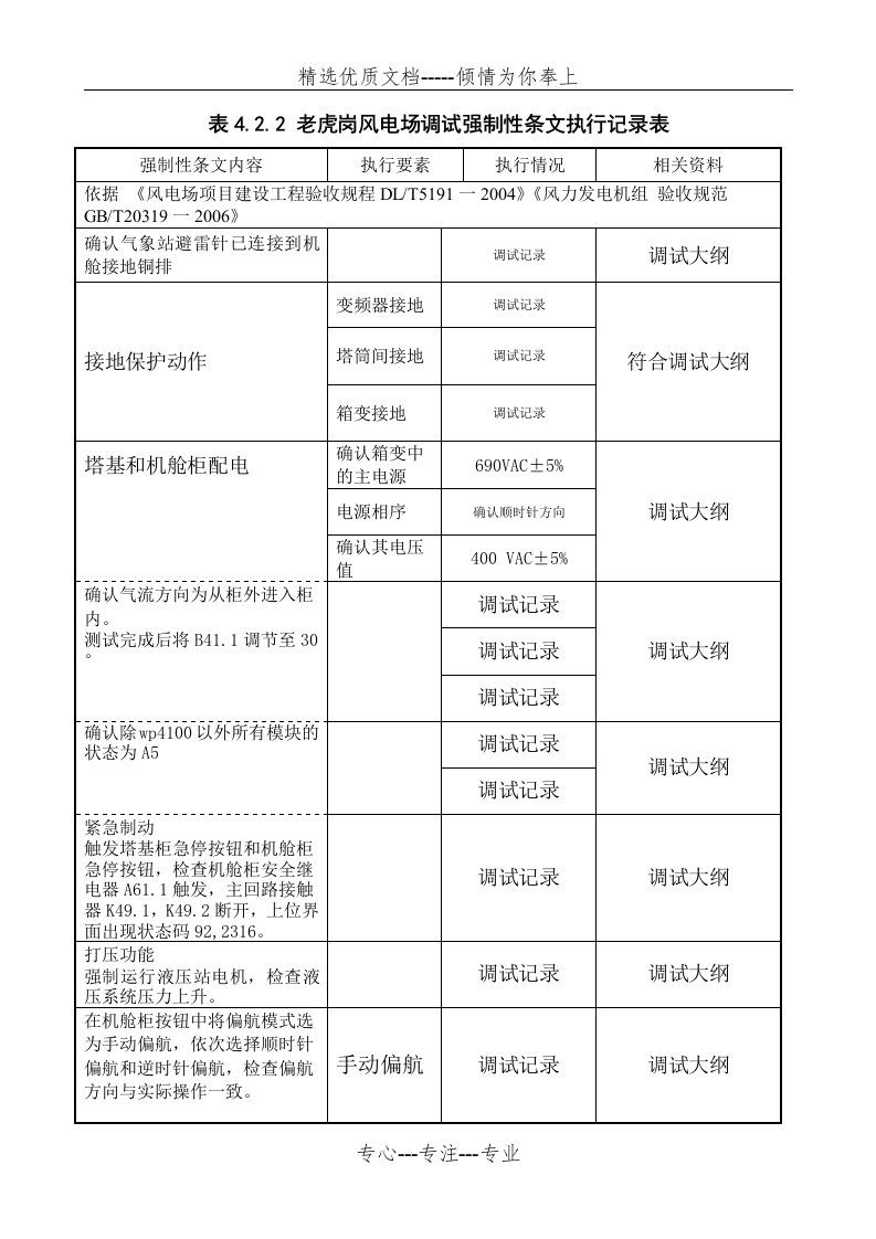 调试强制性条文执行记录表(共2页)