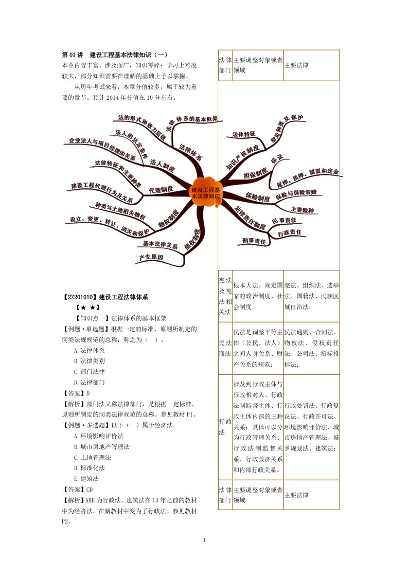 X年二级建造师建设工程法律知识