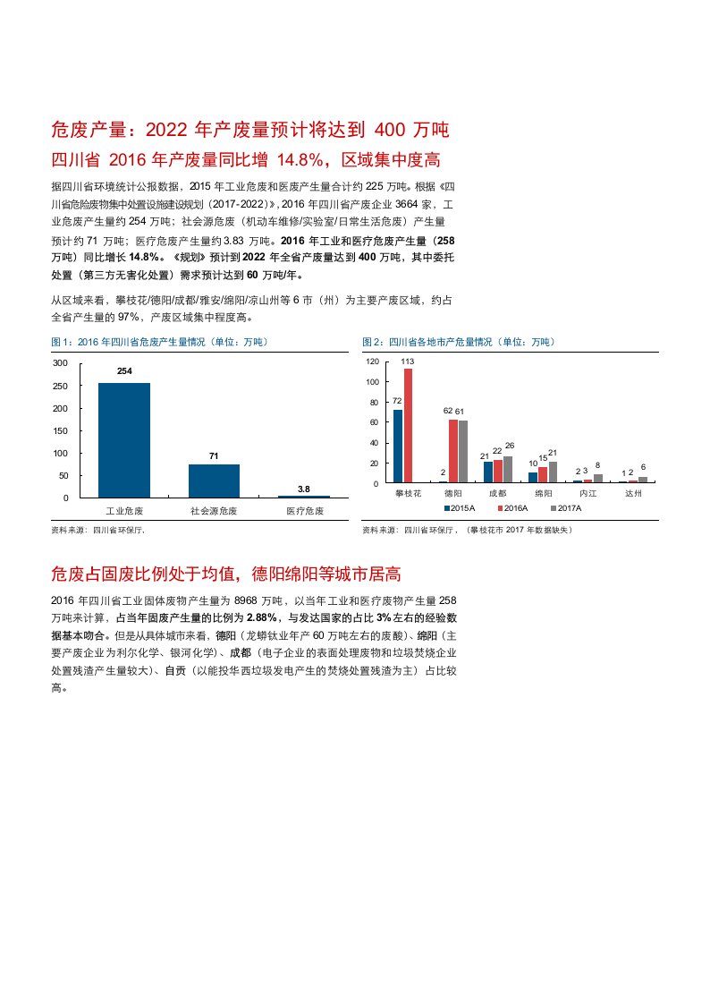 环保行业区域危废分析之（六）四川：无害化资质稀缺，产能规划增量大