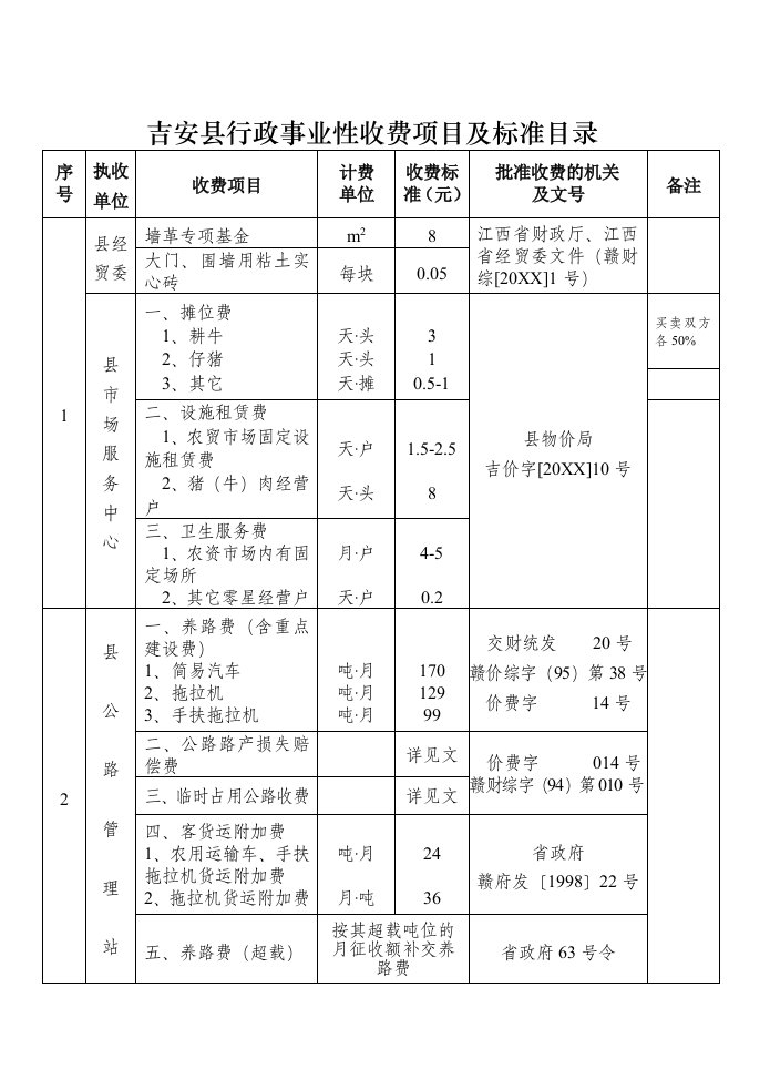 行政总务-吉安县县本级行政事业性收费管理目录