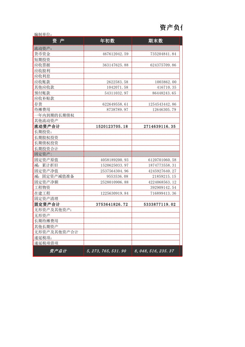 工程资料-10财务分析03资产负债表指标分析