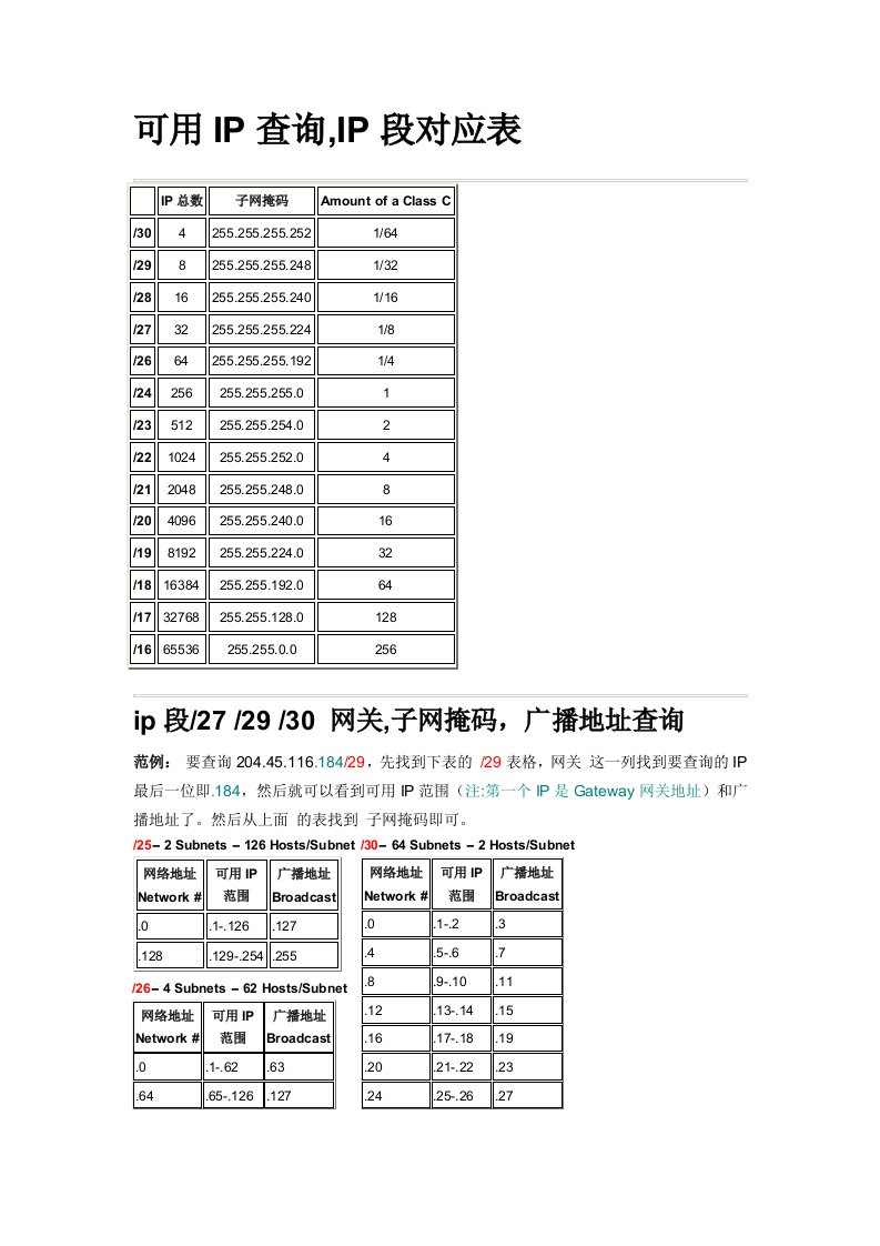 IP和子网掩码对照表