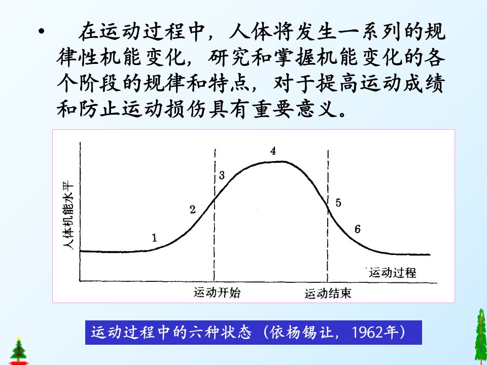 H12第十二章运动过程中人体机能变化规律ppt课件