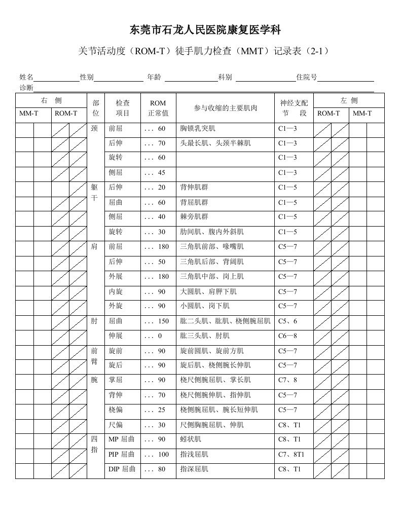 关节活动度（ROM-T）徒手肌力检查（MMT）记录表