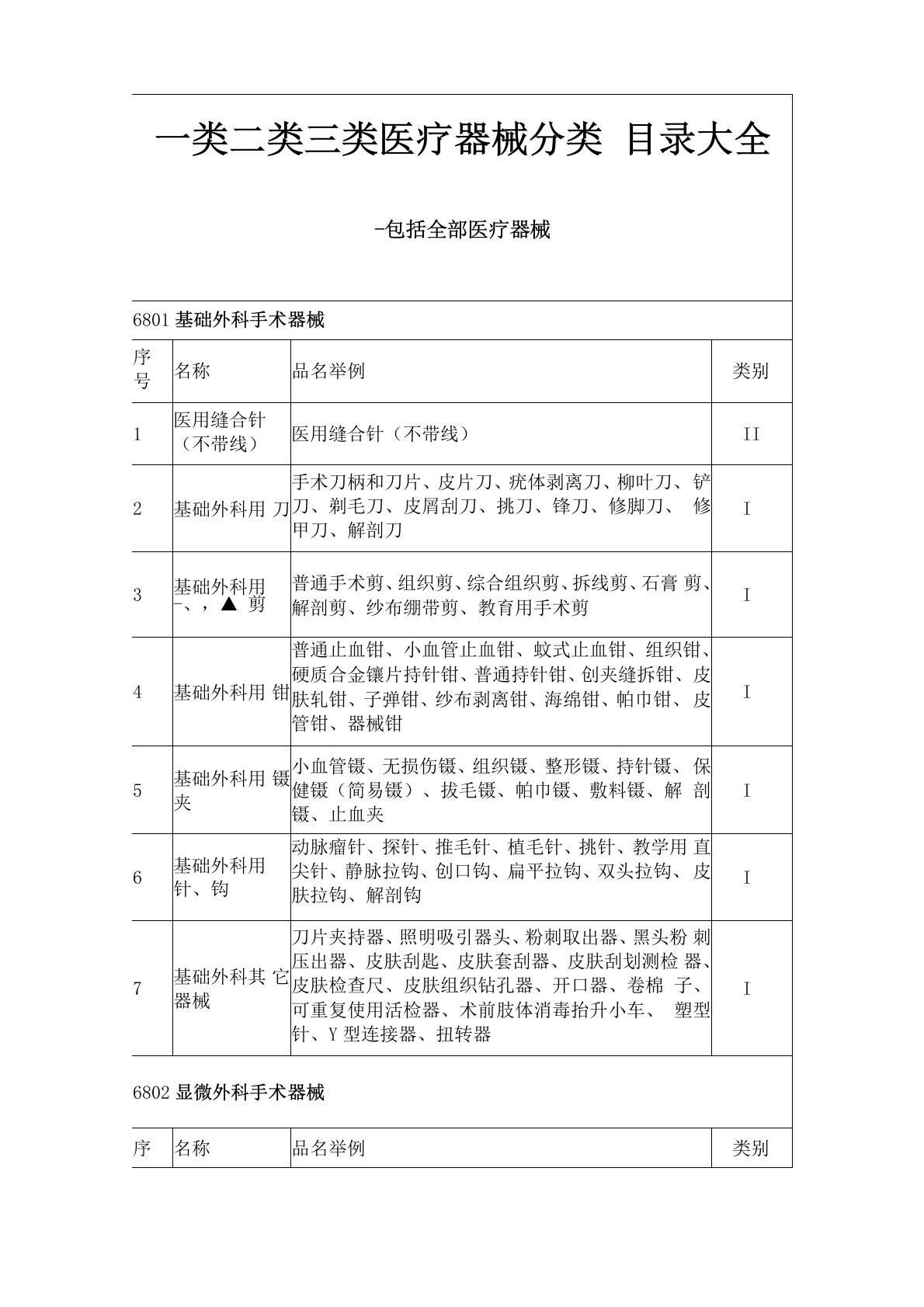 一类二类三类医疗器械分类目录大全