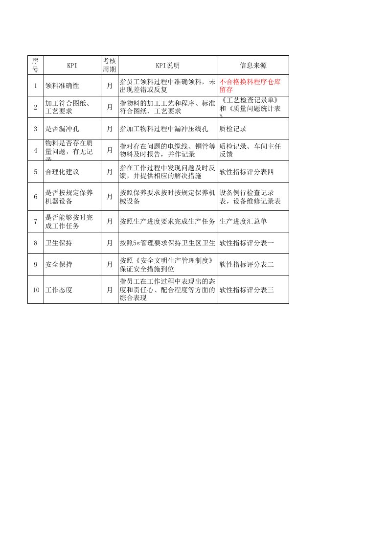 绩效考核-文件管理考核指标库