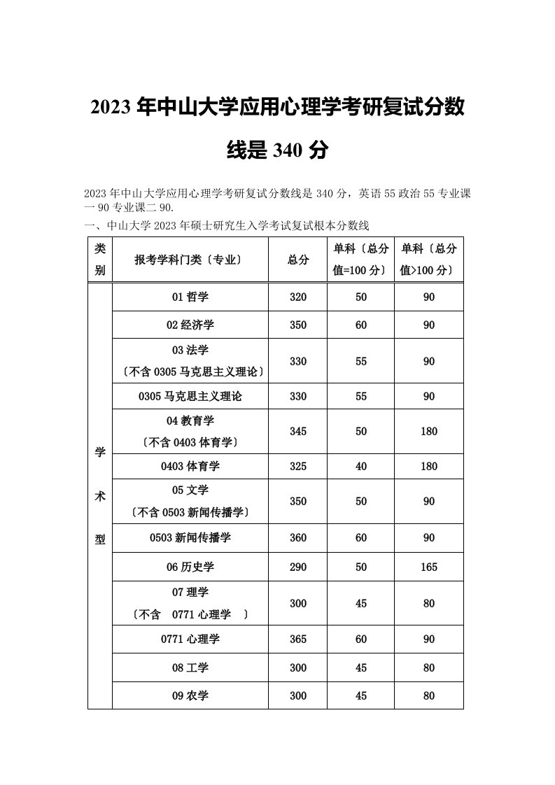 2023年中山大学应用心理学考研复试分数线是340分