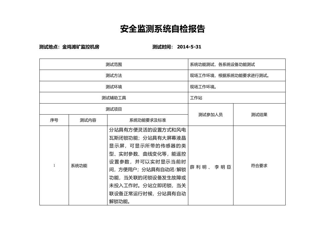 监控机房安全系统检验报告