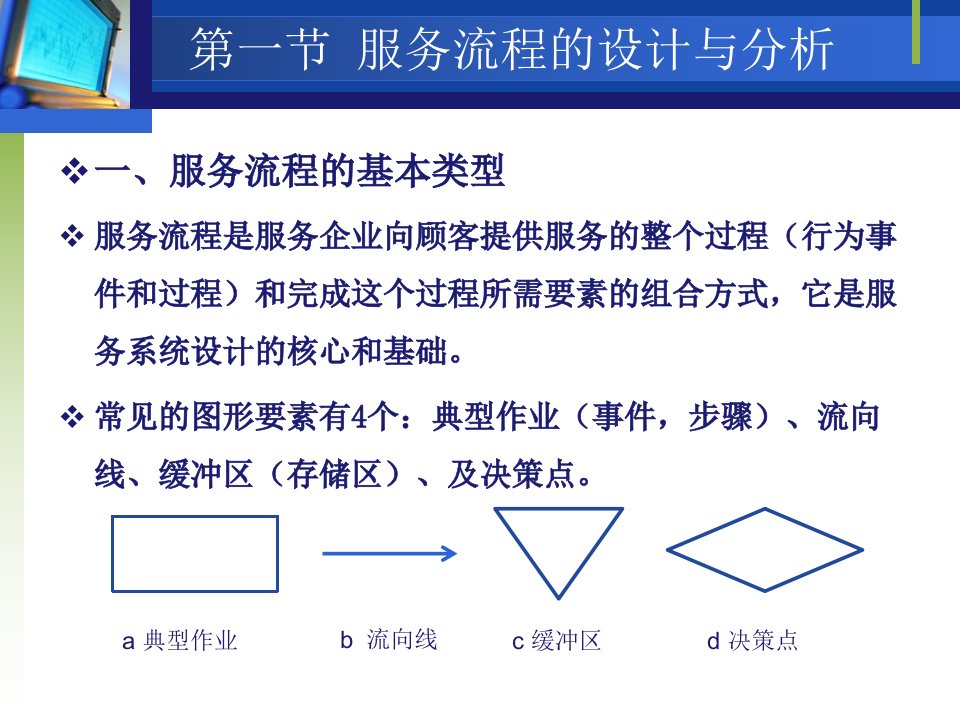 [精选]服务系统及服务蓝图