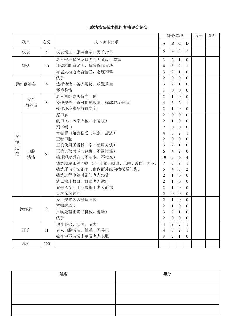 护理员实操考核标准