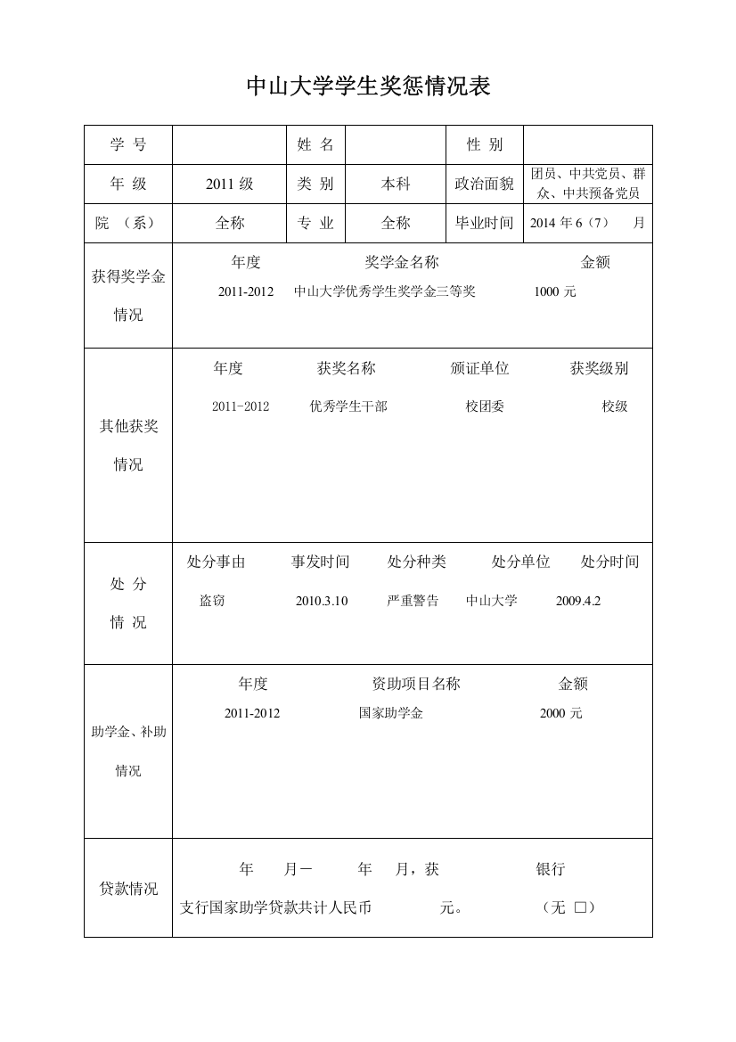 中山大学学生奖惩情况表