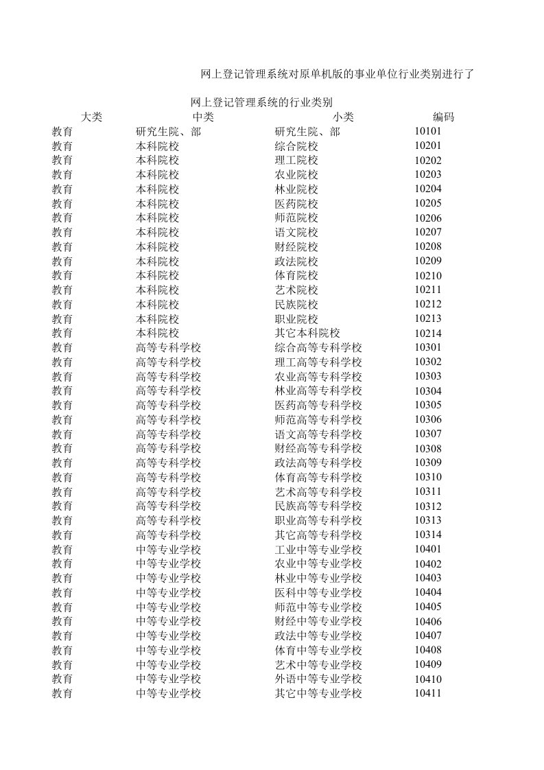 事业单位行业类别