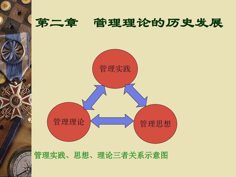 二章节管理理论历史发展