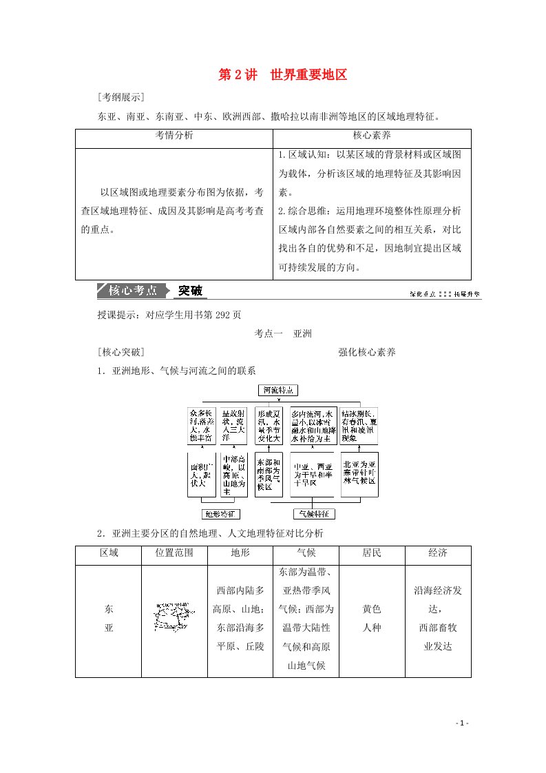 2021届高考地理一轮复习第十八章世界地理第2讲世界重要地区教案新人教版