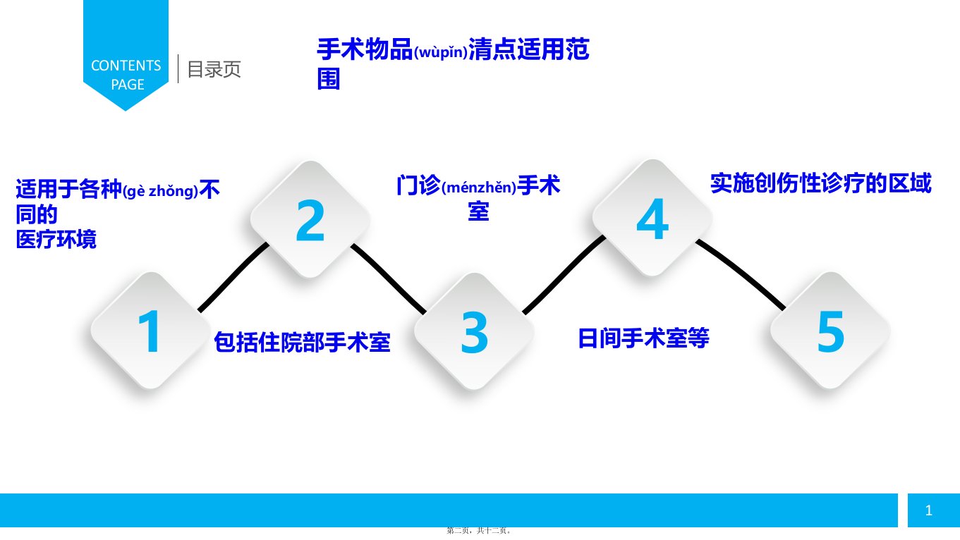 医学专题手术物品清点