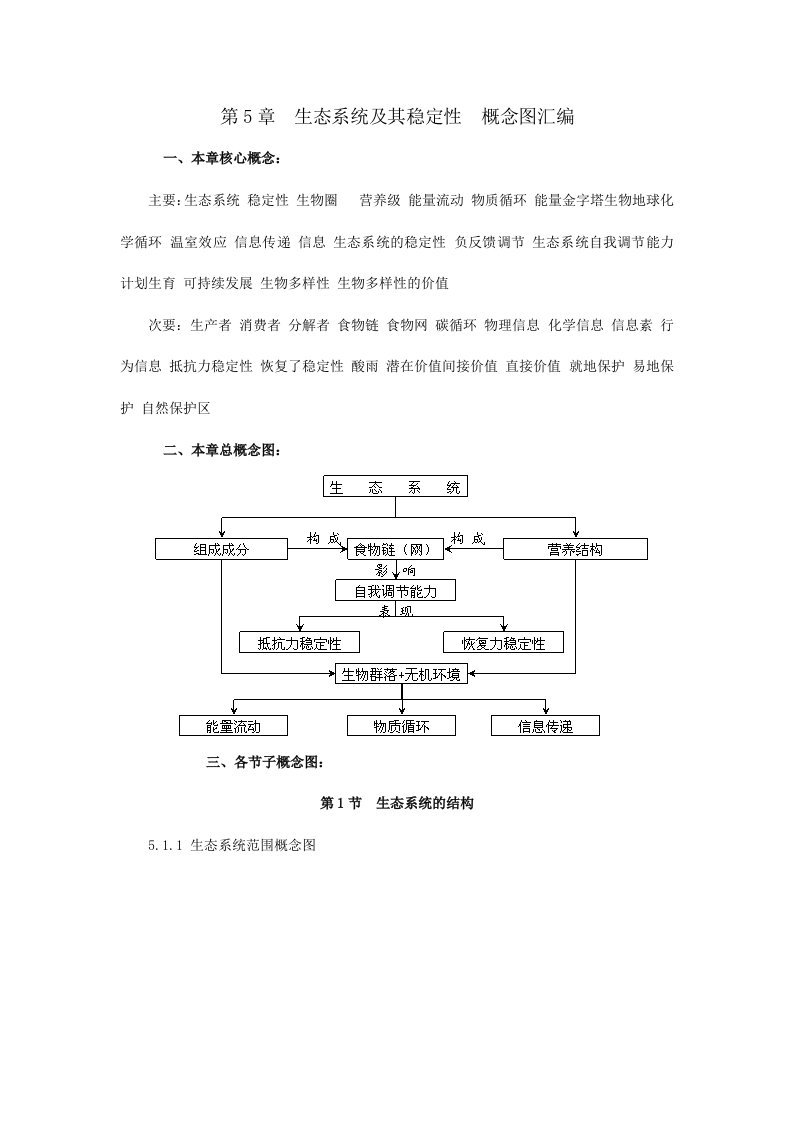 必学3第5章生态系统及其稳定性概念图汇编