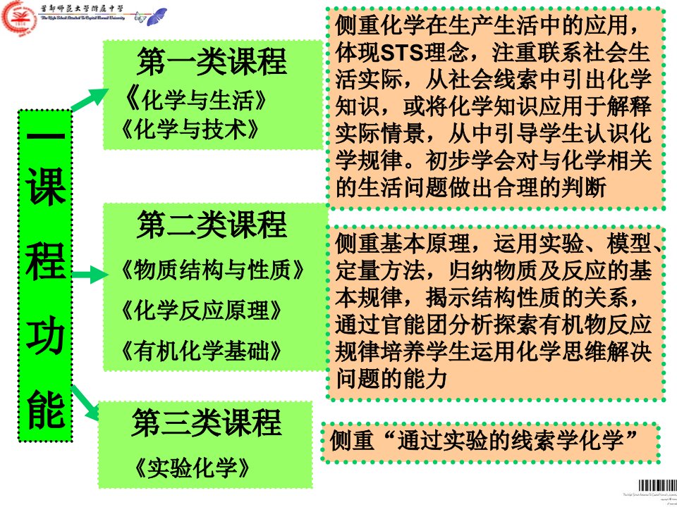 化学与生活教材分析