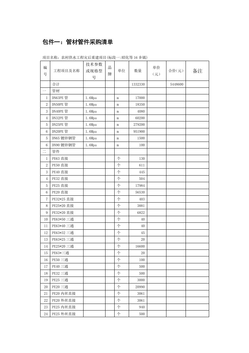 包件一管材管件采购清单