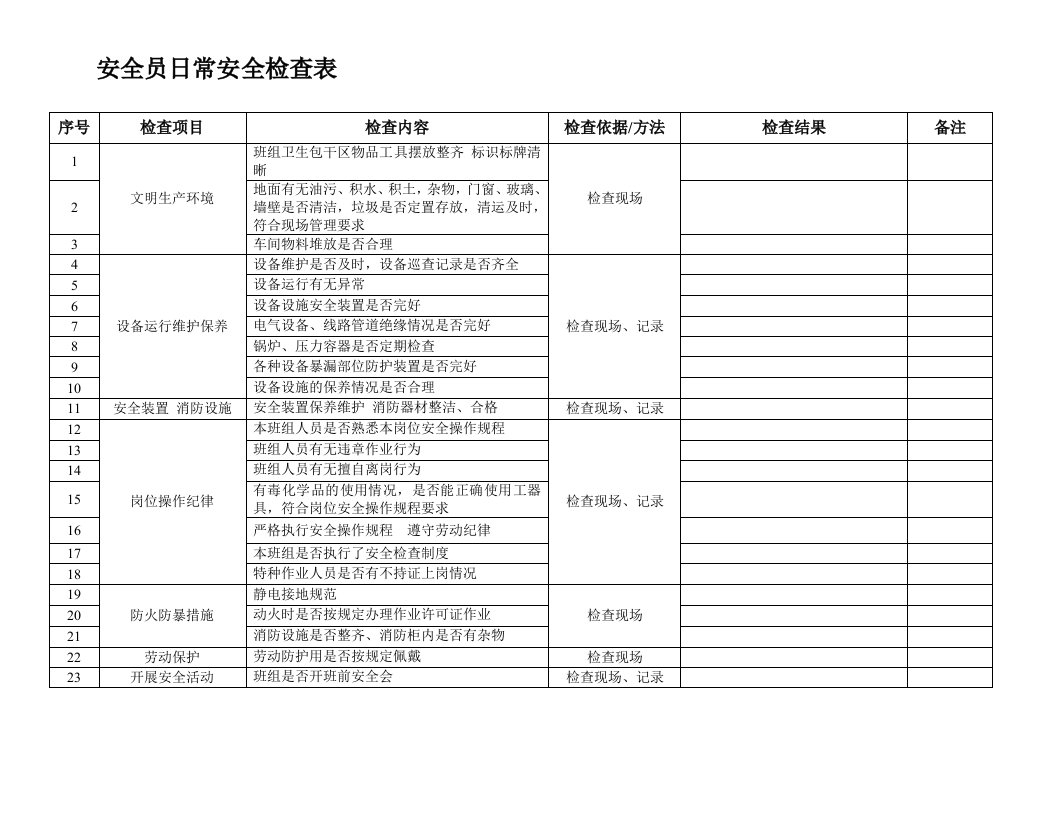 [计划]安全员日常安全检查表