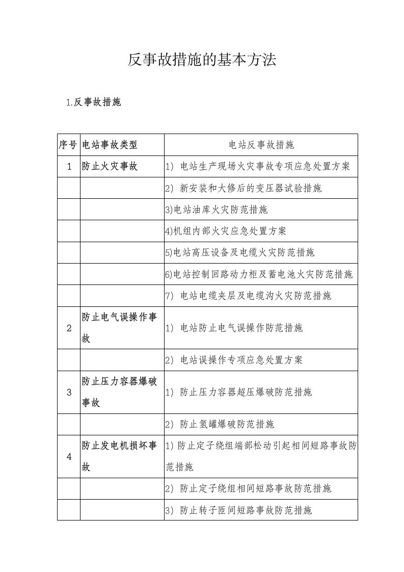 水电站反事故措施的基本方法