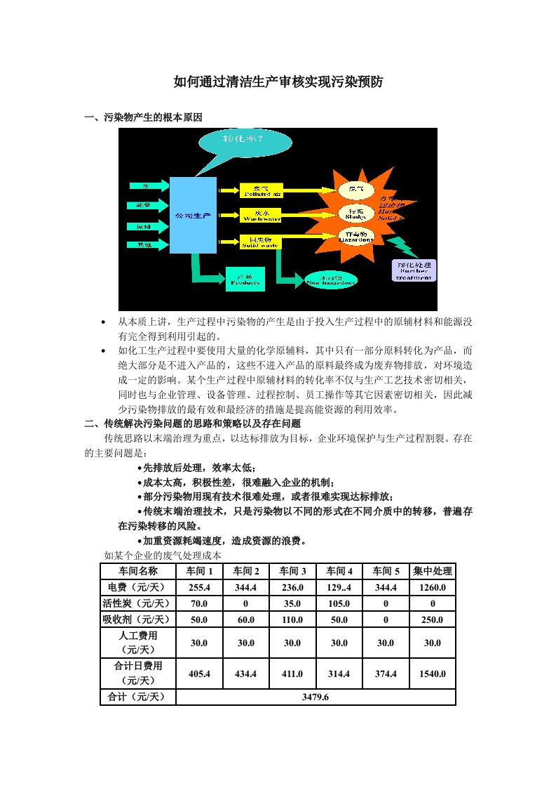 生产管理--如何通过清洁生产审核实现污染预防