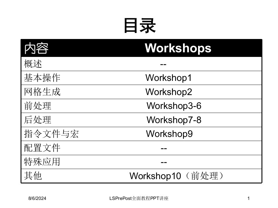 LSPrePost全面教程PPT讲座讲义