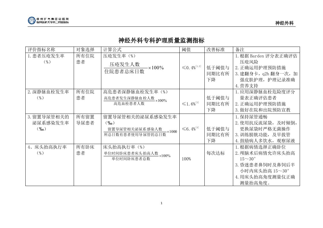 神经外科专科护理质量监测指标