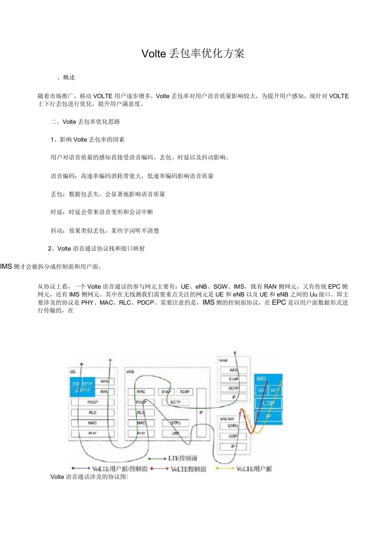 Volte丢包率优化案例