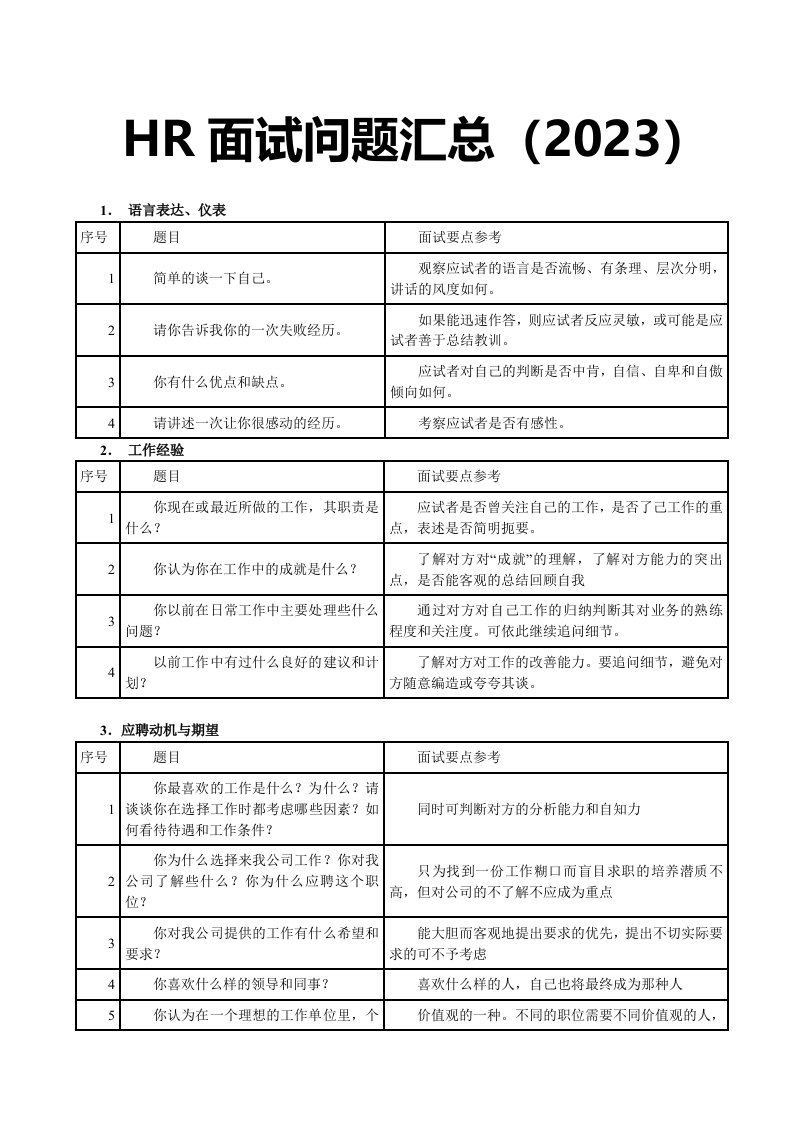 企业管理-HR面试问题汇总